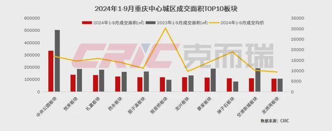 联发观音桥官方网站丨2024重庆观音桥欢迎您丨楼盘详情户型价格(图1)