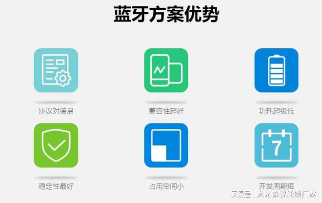 通讯蓝牙智能锁生产厂家多种开锁方式应用于酒店、学校、公寓(图1)
