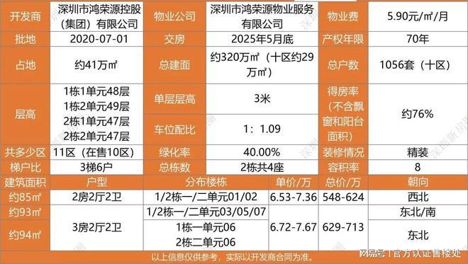 鸿荣源壹成中心十区（营销中心）鸿荣源欢迎您丨楼盘详情(图3)
