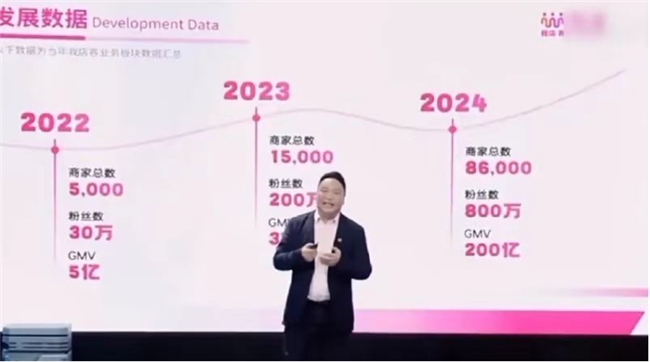 我店平台：以AI算法引领本地生活服务创新2024年GMV已突破200亿(图1)