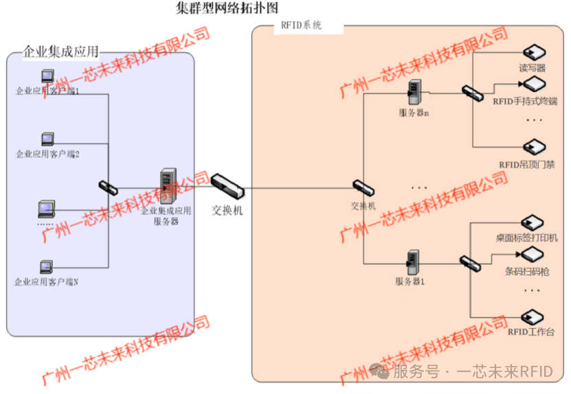 当 rfid技术闯入民兵装备管理传统模式 “溃不成军”