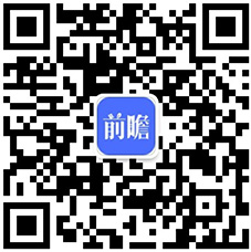 【工业研发设计软件】行业市场规模：2024年全球工业研发设计软件行业市场规模将超(图4)