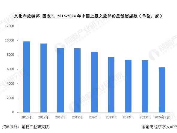 【前瞻解读】2025-2030年中国酒店企业营收及行业发展趋
