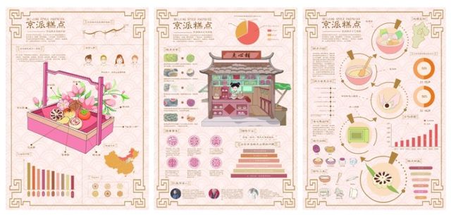 获奖作品大赏 灵感杯非遗设计大赛数字视觉设计类(图8)
